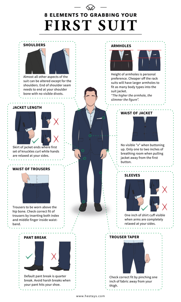 9 Style Charts Every Man Must See